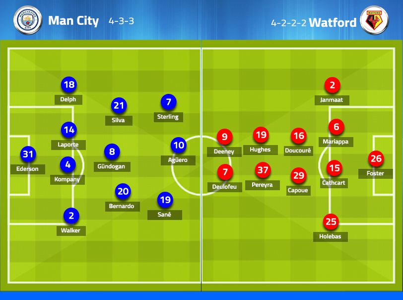 Pertandingan Manchester City vs Watford