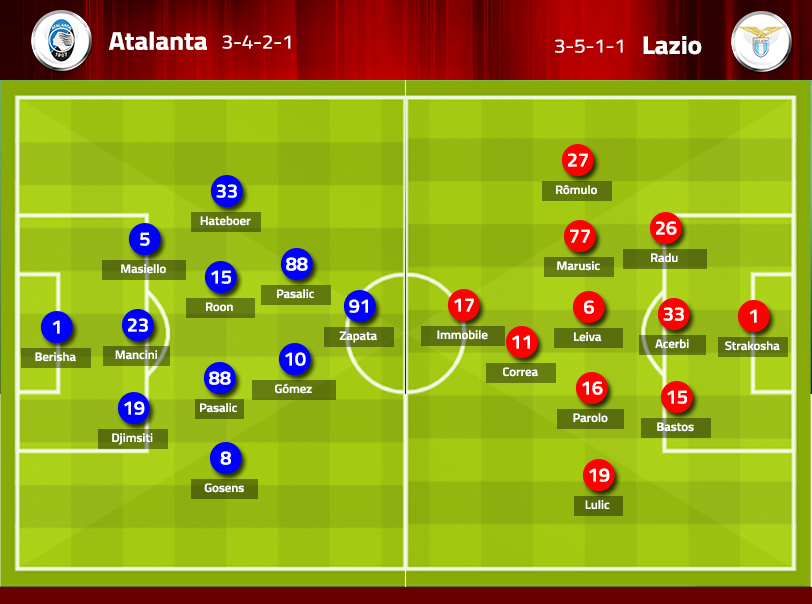 atalanta vs lazio