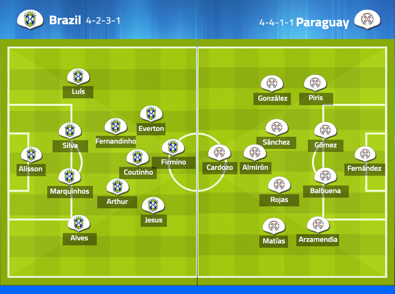 Pertandingan Brasil vs Paraguay