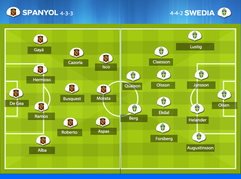 Spanyol vs Swedia