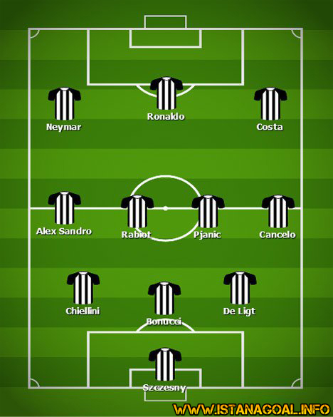 Seperti ini Starting XI Juventus Musim Depan Jika Neymar Bergabung