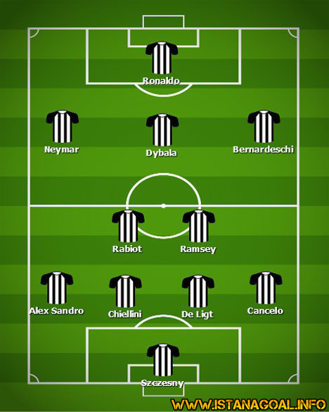 Seperti ini Starting XI Juventus Musim Depan Jika Neymar Bergabung