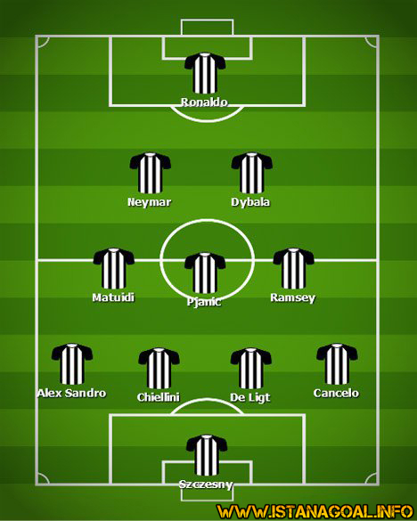 Seperti ini Starting XI Juventus Musim Depan Jika Neymar Bergabung