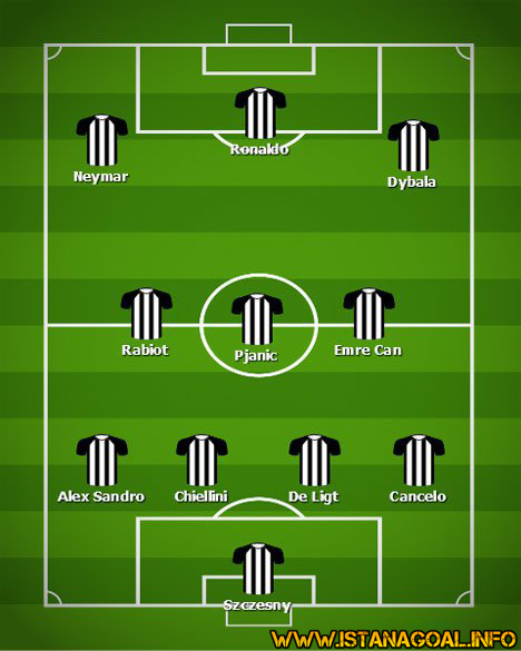 Seperti ini Starting XI Juventus Musim Depan Jika Neymar Bergabung