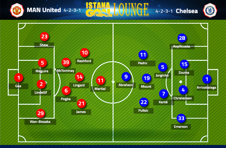 Manchester United vs Chelsea