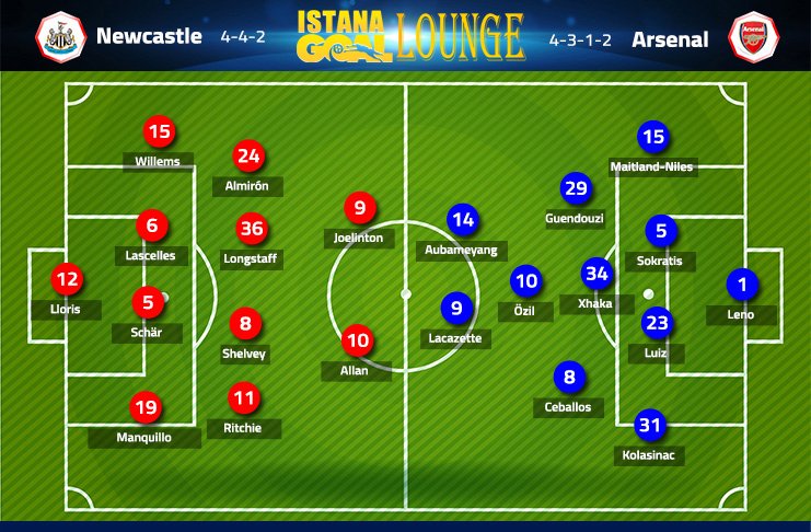 Newcastle vs Arsenal