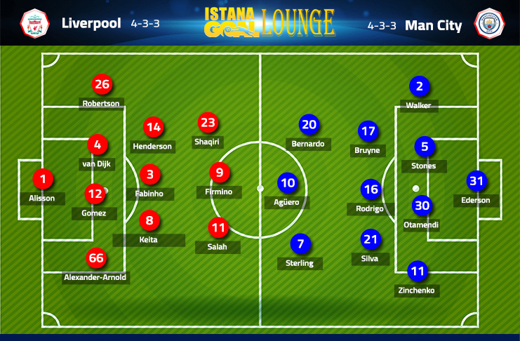 Liverpool vs Manchester City 