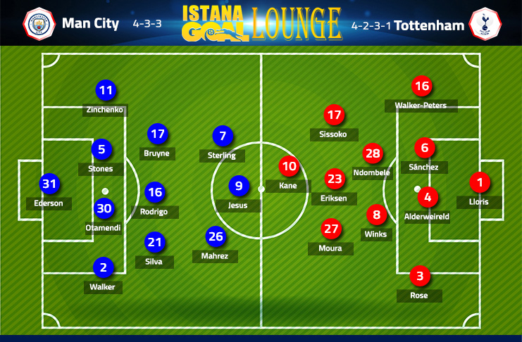 Manchester City vs Tottenham