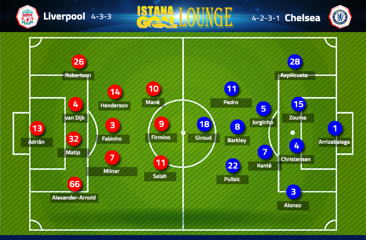 Liverpool vs Chelsea