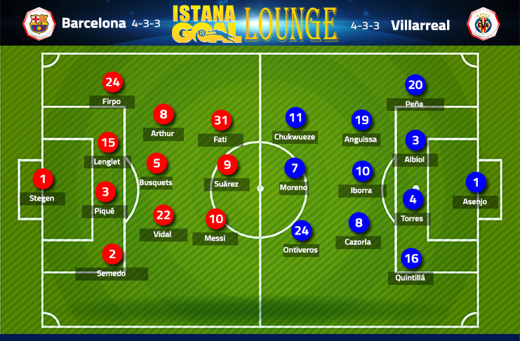 Barcelona vs Villarreal 