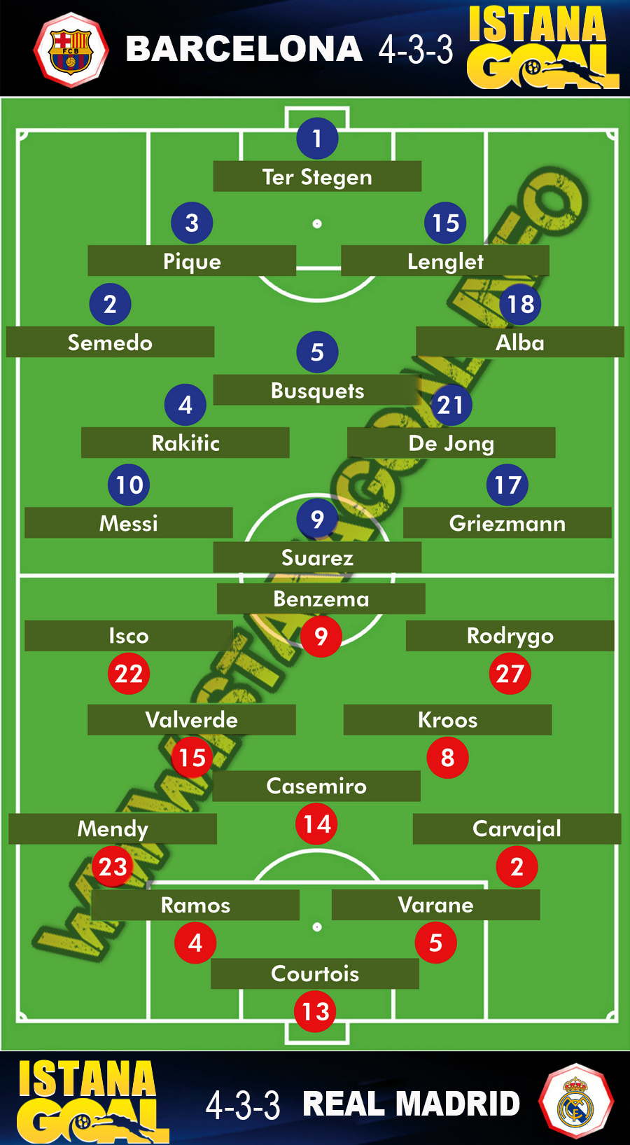 Barcelona vs Real Madrid