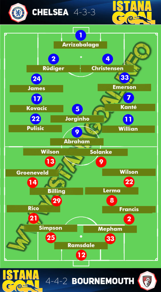 Chelsea vs Bournemouth