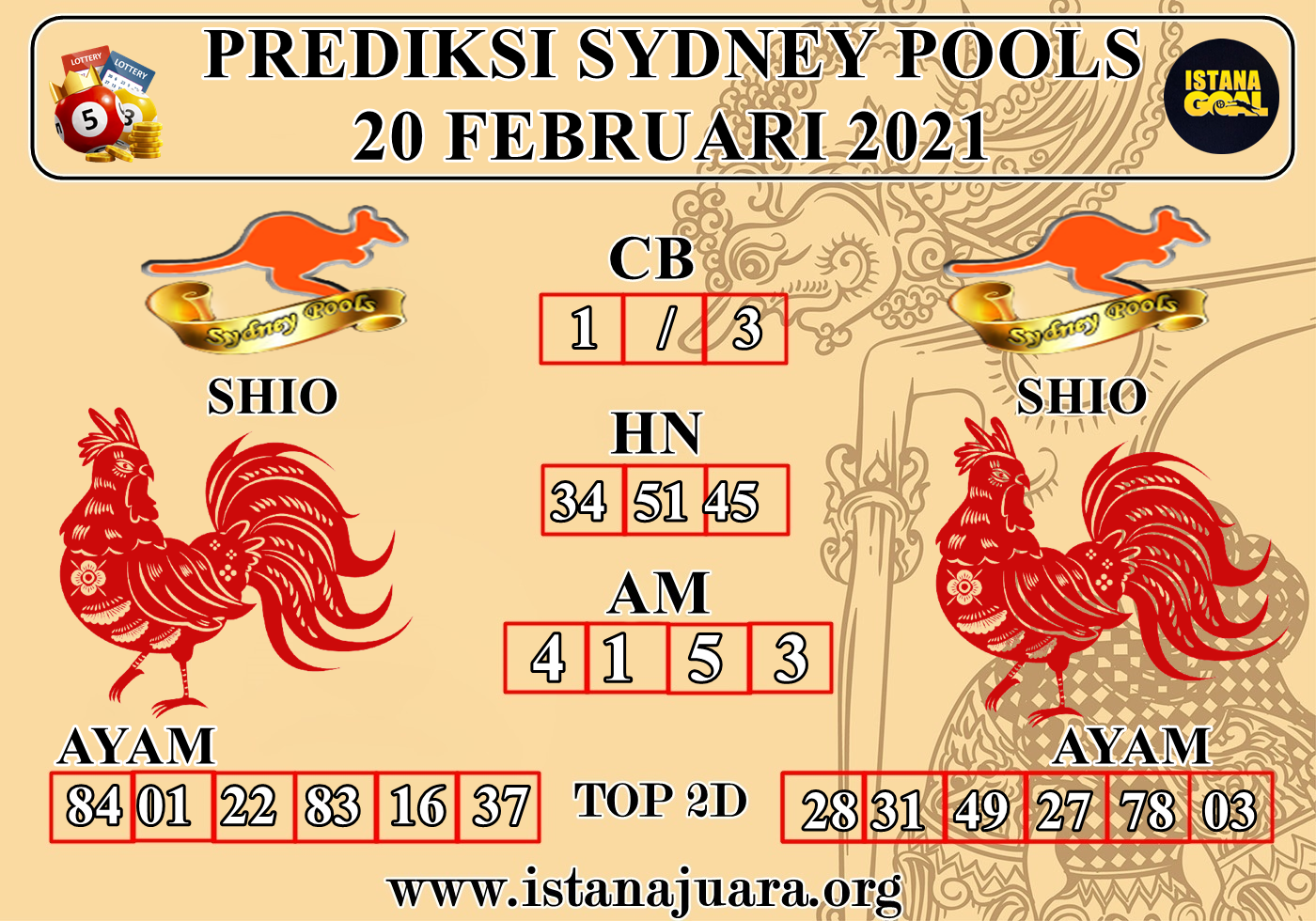 PREDIKSI TOGEL SYDNEY POOLS 20 FEBRUARI 2021