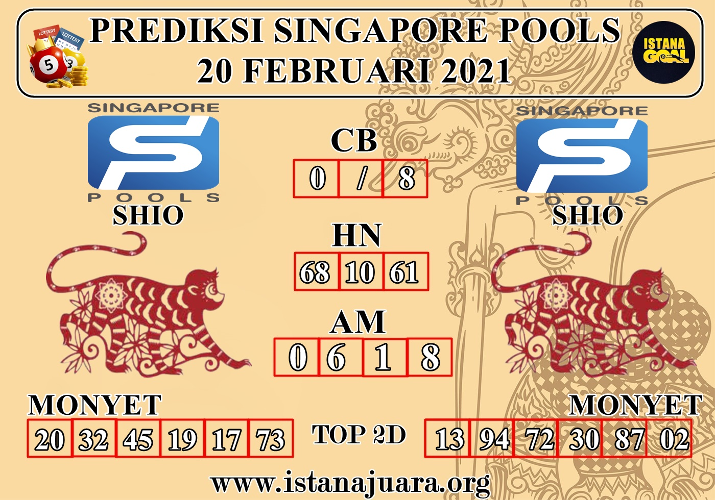 PREDIKSI SINGAPORE POOLS 20 FEBRUARI 2021