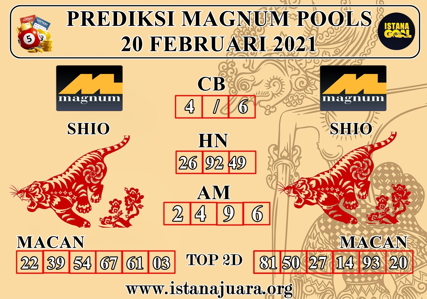 PREDIKSI MAGNUM POOLS 20 FEBRUARI 2021